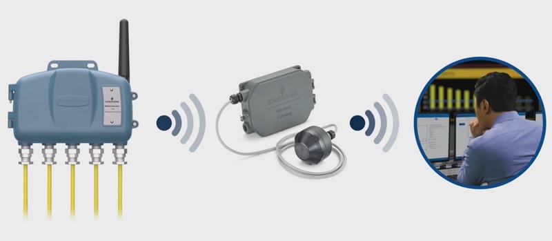 Enhancing Industrial Efficiency: Introducing Emerson's Rosemount 802 ...